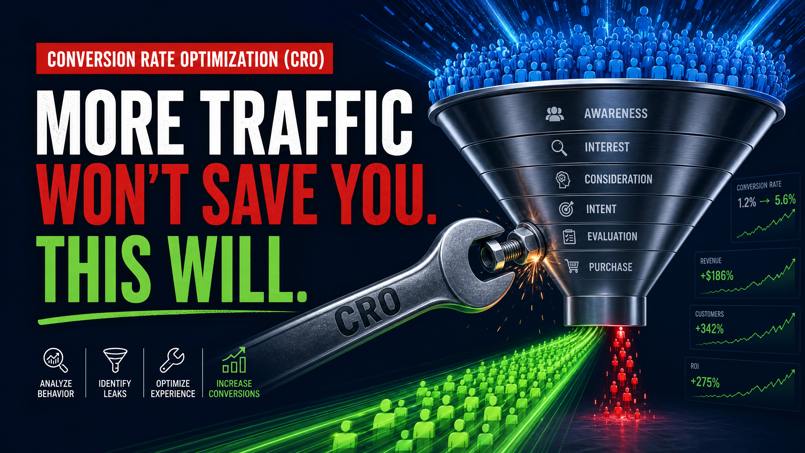 Conversion Rate Optimization